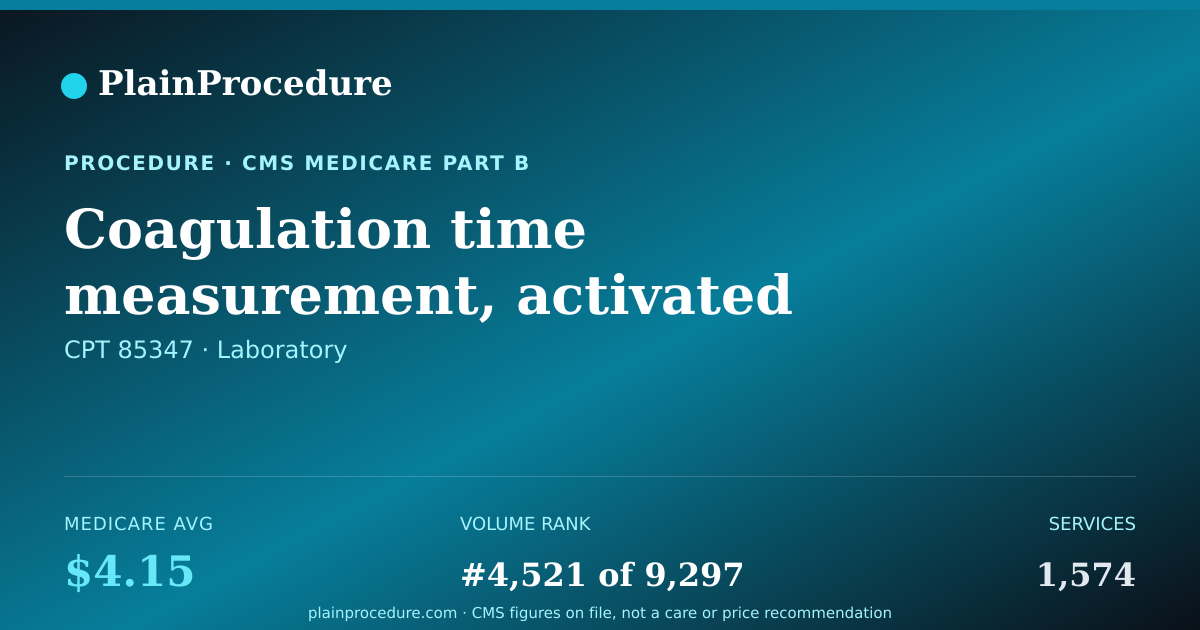 Shareable card for Coagulation Time Measurement, Activated