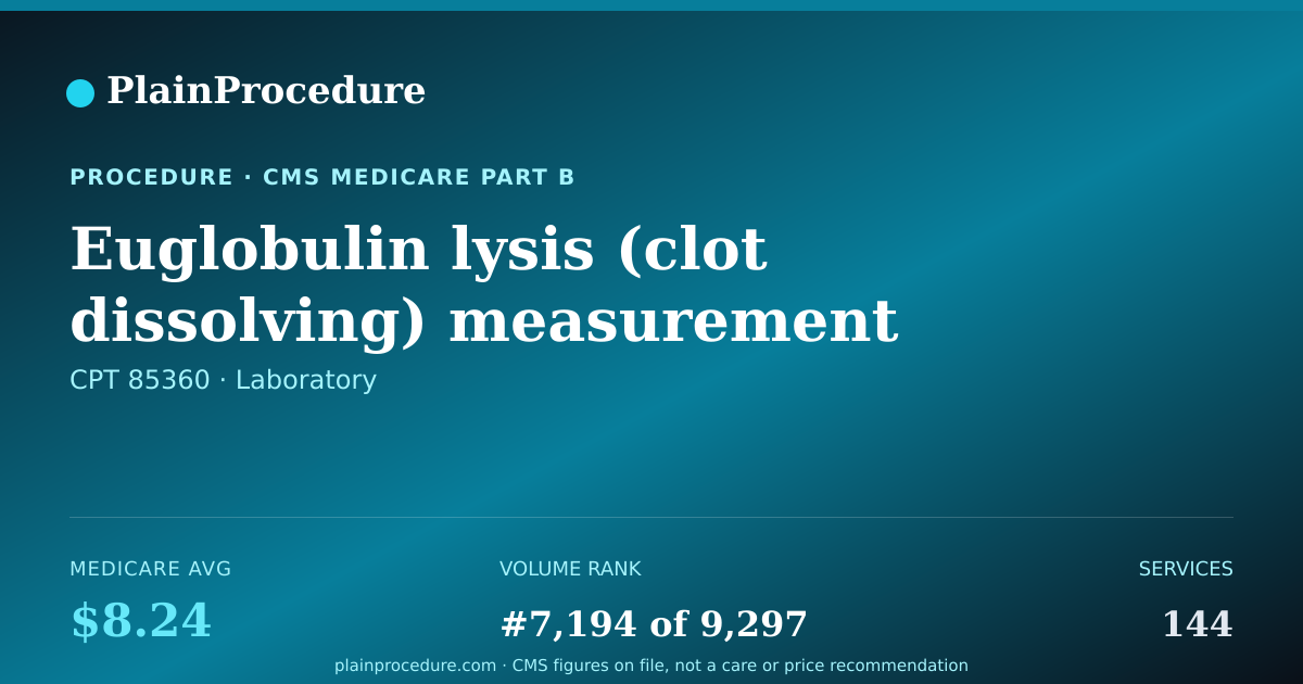 Shareable card for Euglobulin Lysis (clot Dissolving) Measurement