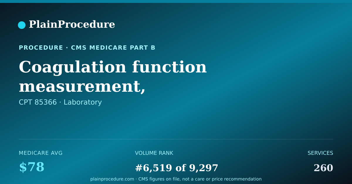Shareable card for Coagulation Function Measurement, Paracoagulation