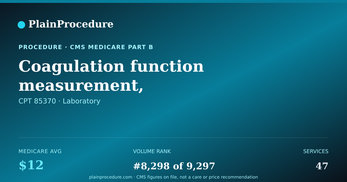 Shareable card for Coagulation Function Measurement, Quantitative