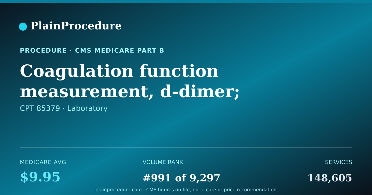 Shareable card for Coagulation Function Measurement, D-Dimer; Quantitative