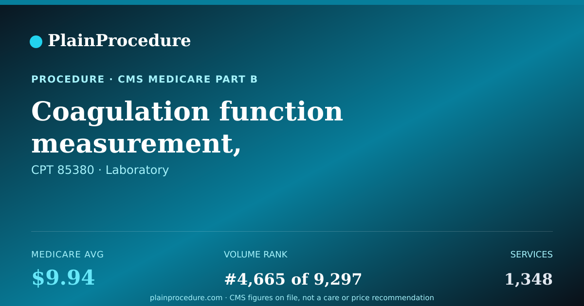 Shareable card for Coagulation Function Measurement, Ultrasensitive, Qualitative Or Semiquantitative
