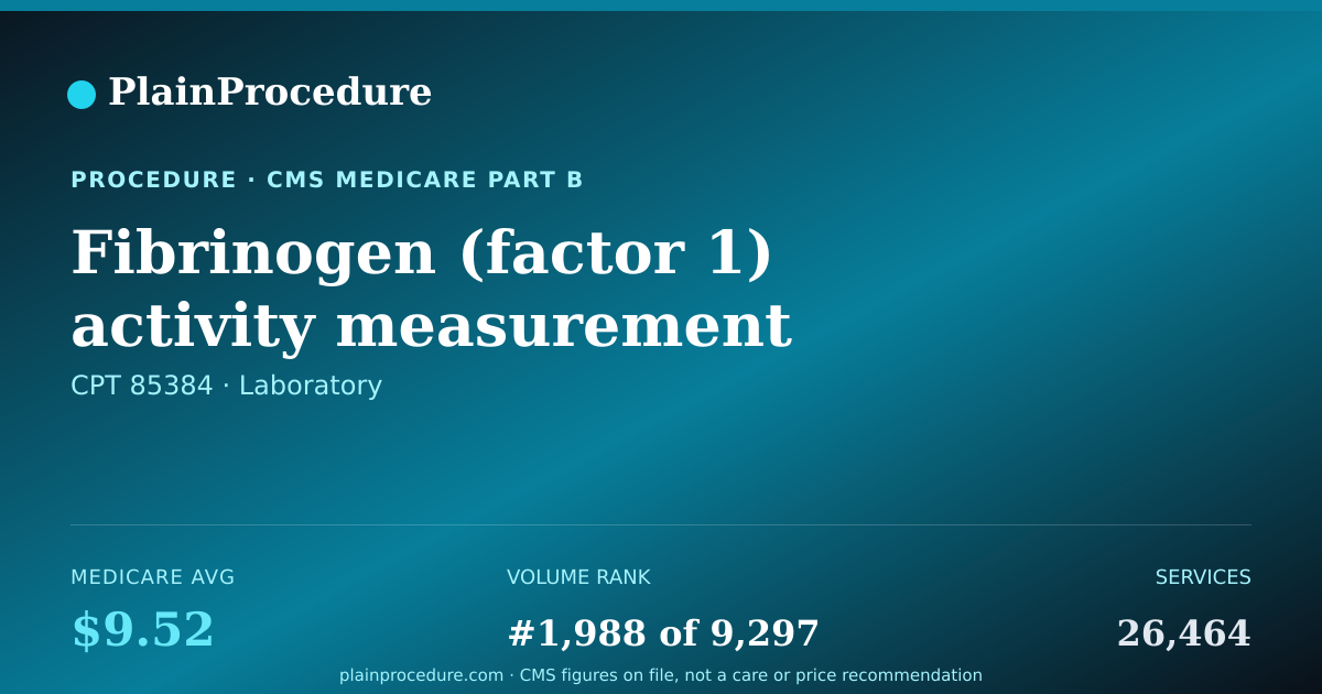 Shareable card for Fibrinogen (factor 1) Activity Measurement