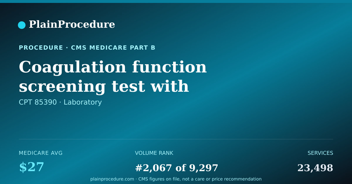Shareable card for Coagulation Function Screening Test With Interpretation And Report