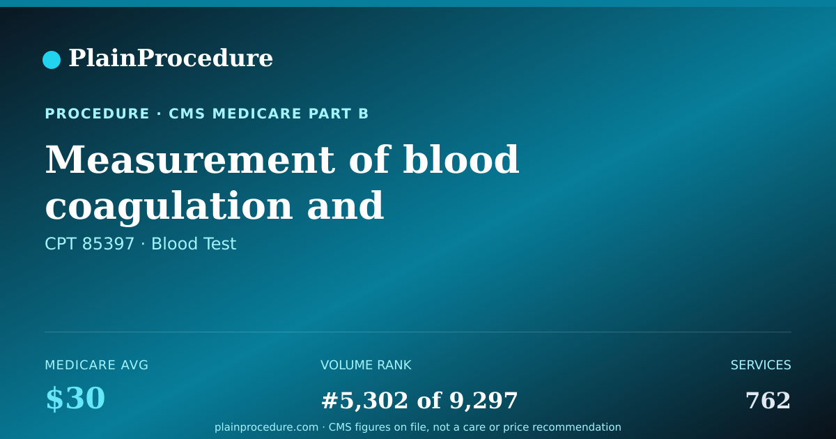 Shareable card for Measurement Of Blood Coagulation And Fibrinolysis (clot Dissolving) Function