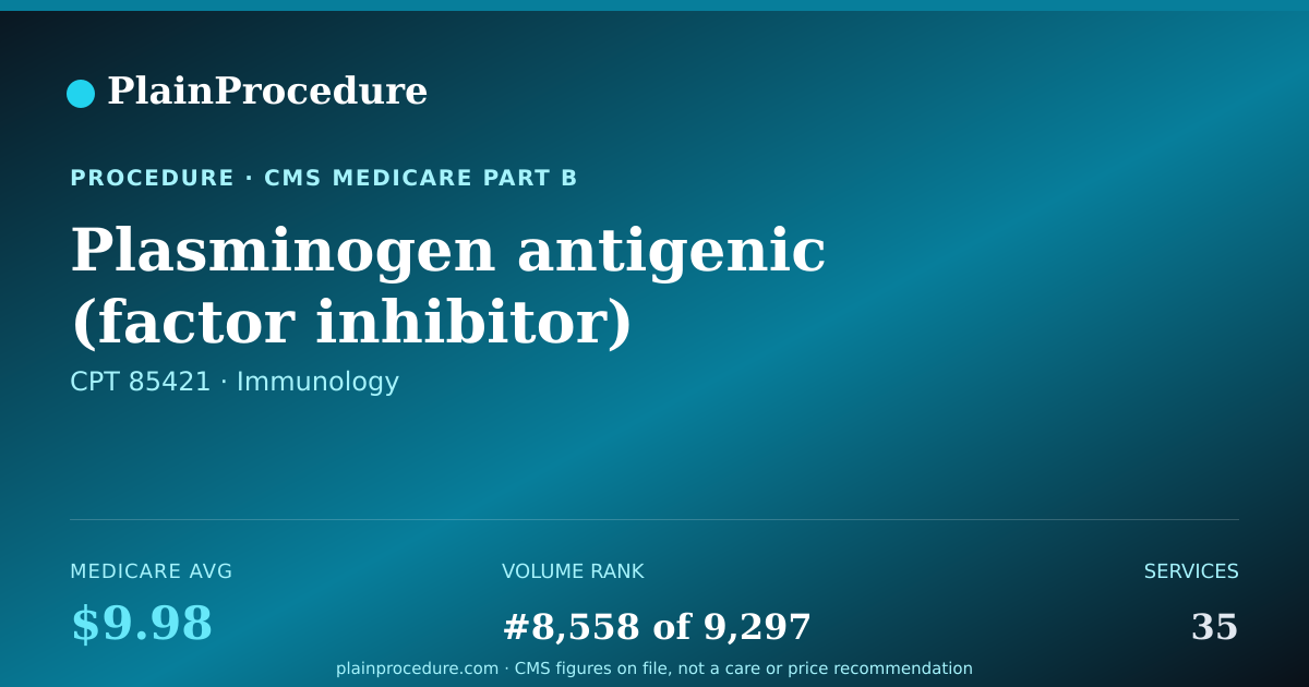 Shareable card for Plasminogen Antigenic (factor Inhibitor) Measurement