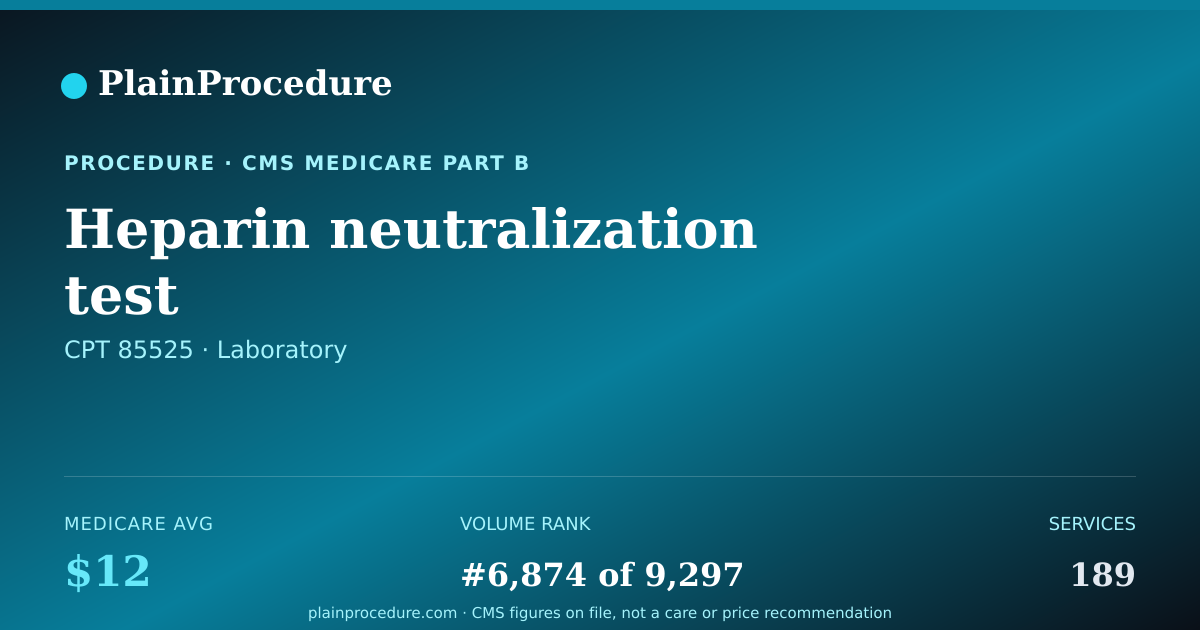 Shareable card for Heparin Neutralization Test