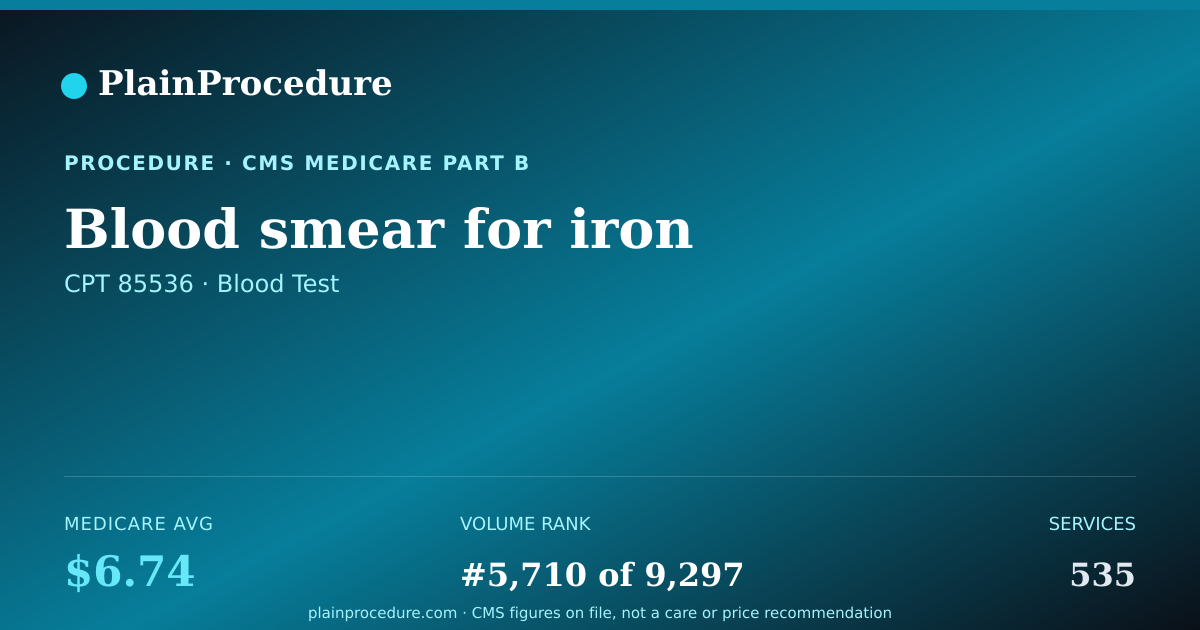 Shareable card for Blood Smear For Iron