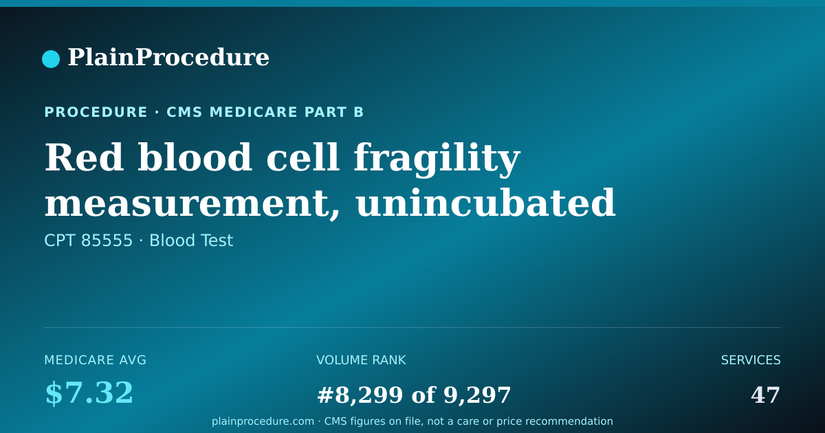 Shareable card for Red Blood Cell Fragility Measurement, Unincubated