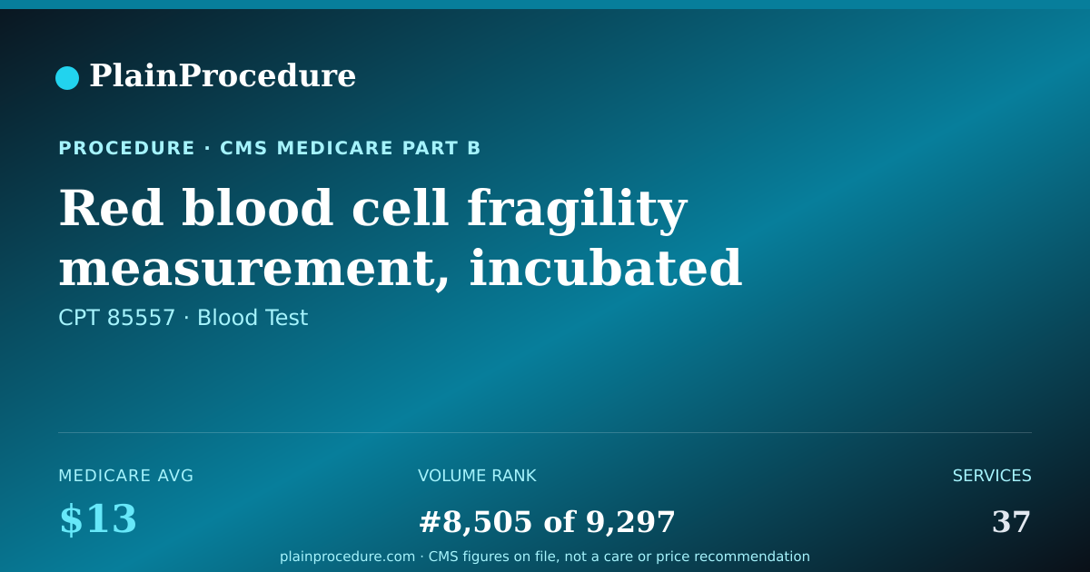 Shareable card for Red Blood Cell Fragility Measurement, Incubated