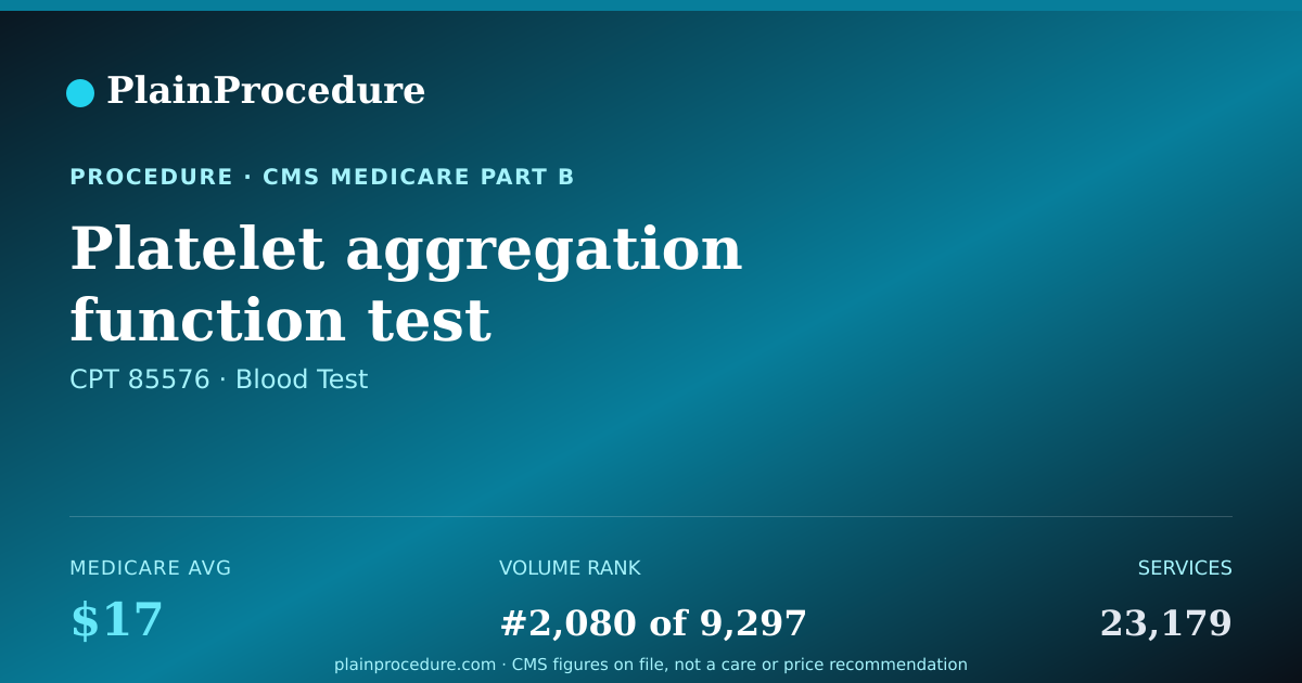 Shareable card for Platelet Aggregation Function Test