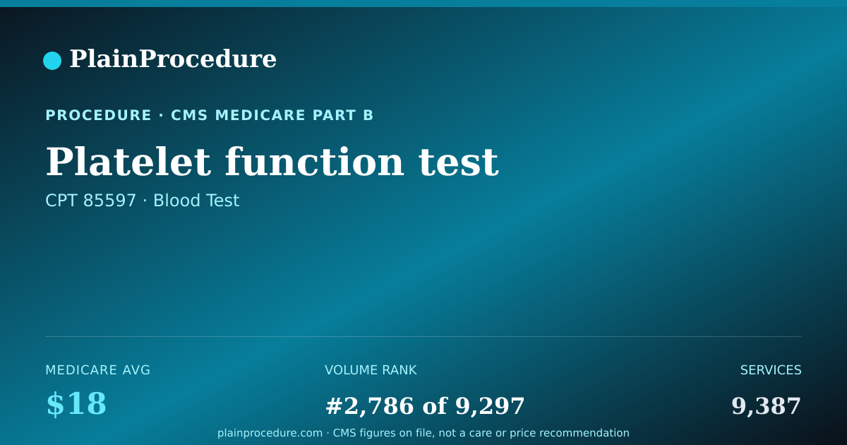 Shareable card for Platelet Function Test