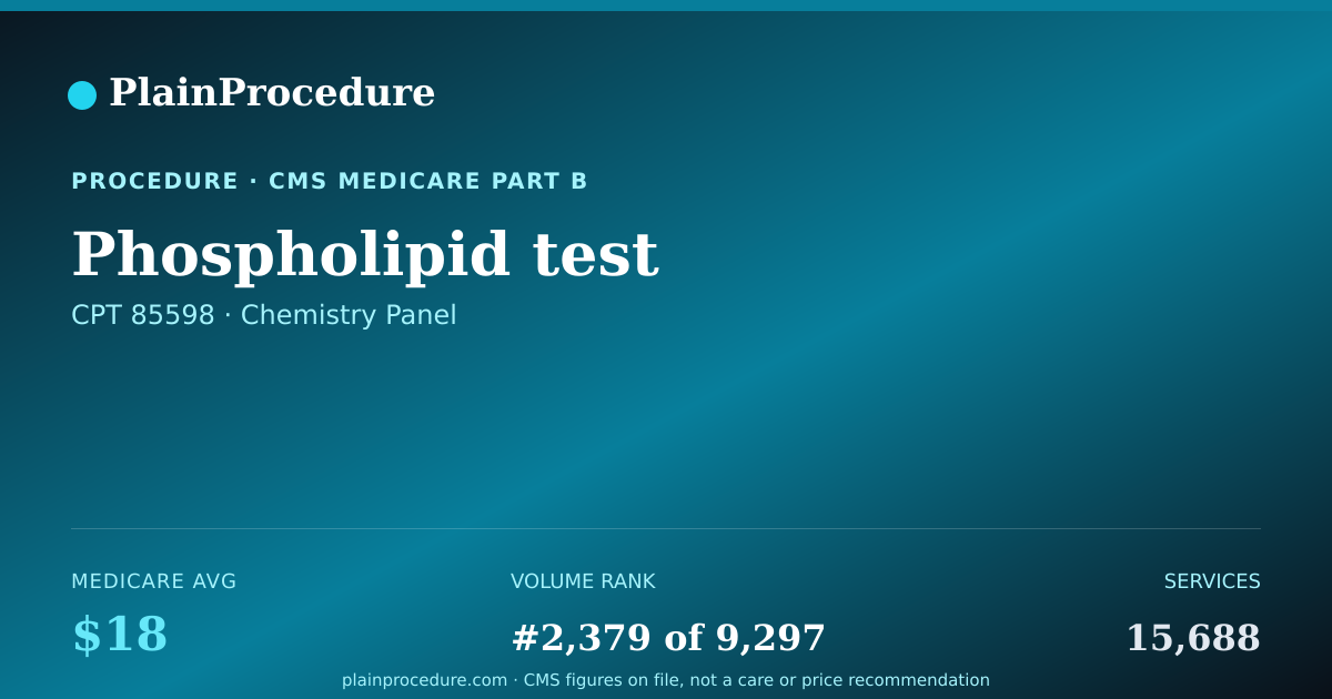 Shareable card for Phospholipid Test