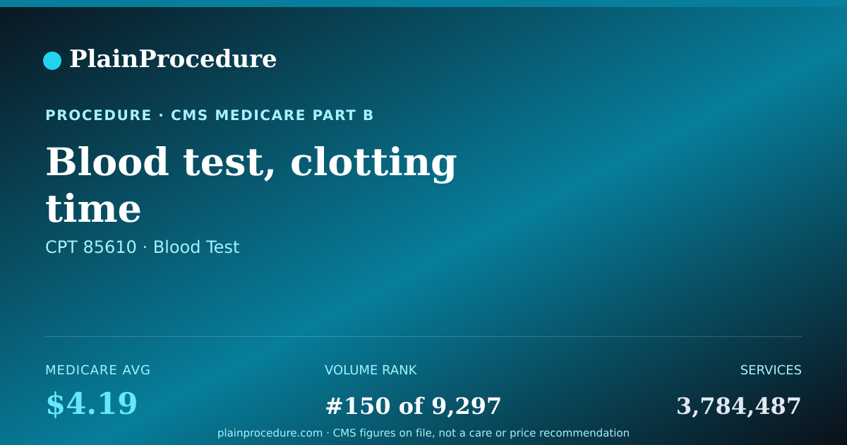 Shareable card for Blood Test, Clotting Time