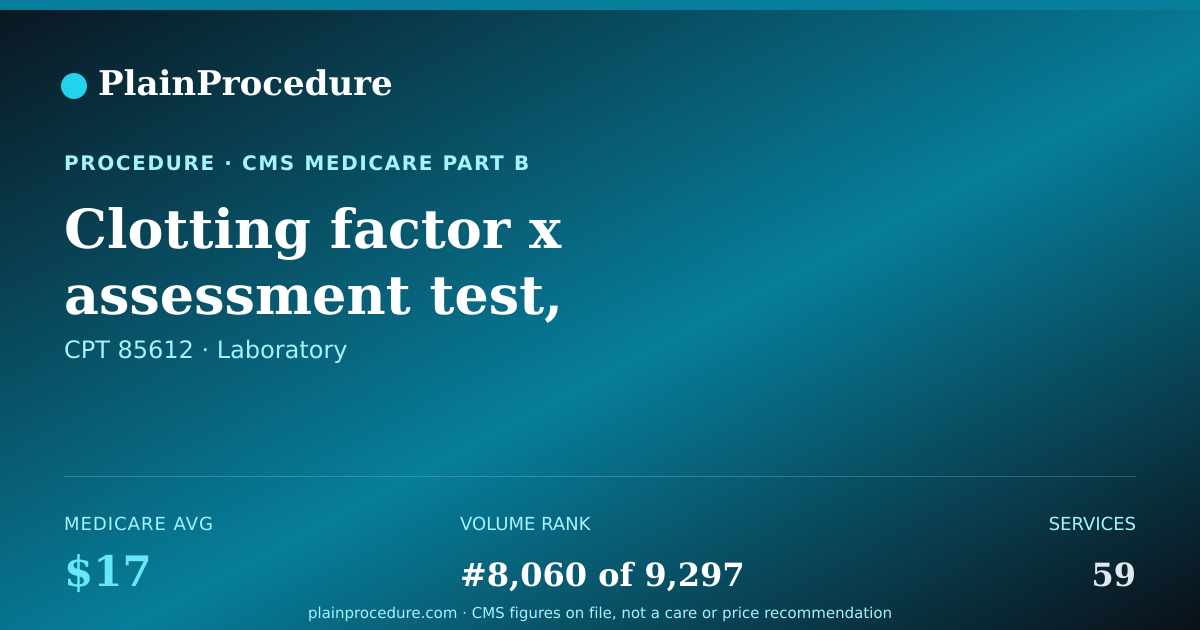 Shareable card for Clotting Factor X Assessment Test, Undiluted