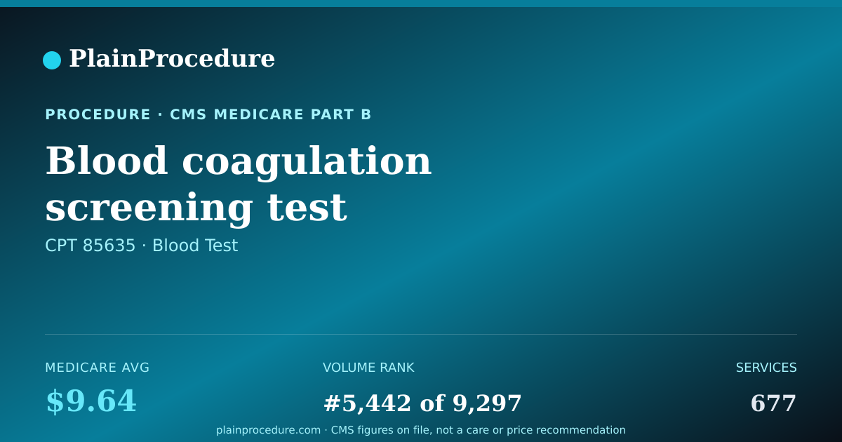 Shareable card for Blood Coagulation Screening Test