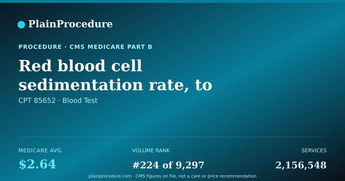 Shareable card for Red Blood Cell Sedimentation Rate, To Detect Inflammation, Automated