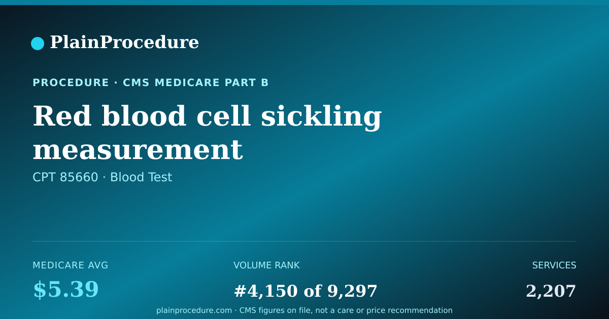Shareable card for Red Blood Cell Sickling Measurement