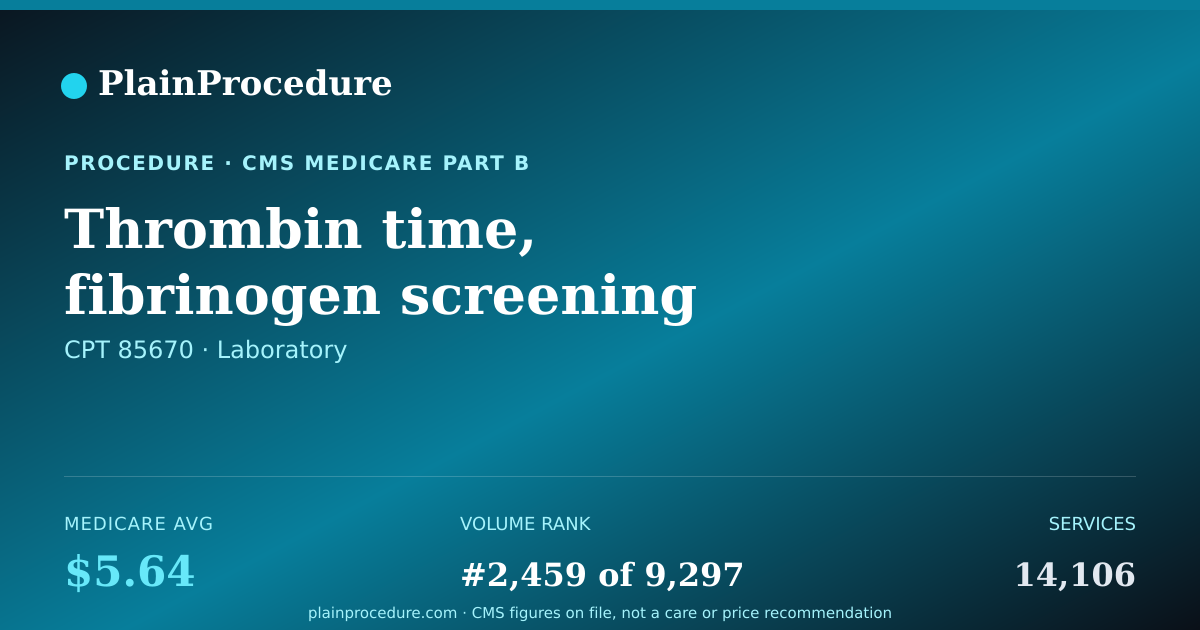 Shareable card for Thrombin Time, Fibrinogen Screening Test, Plasma