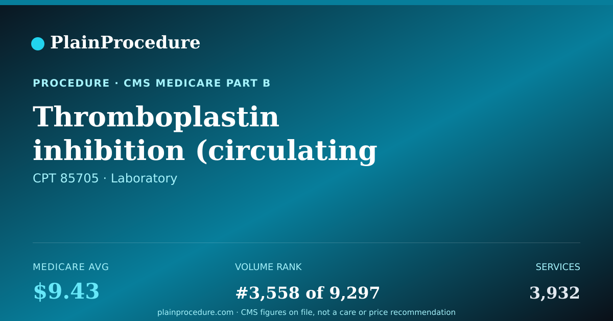 Shareable card for Thromboplastin Inhibition (circulating Anticoagulant) Measurement