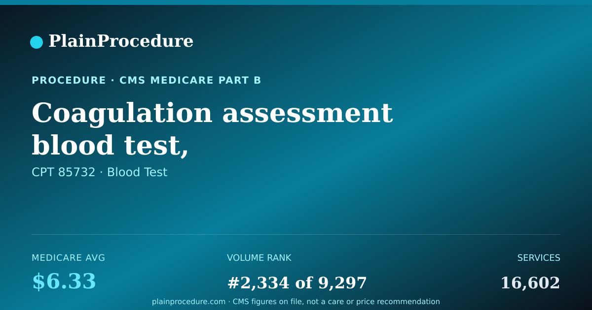 Shareable card for Coagulation Assessment Blood Test, Substitution, Plasma Fractions