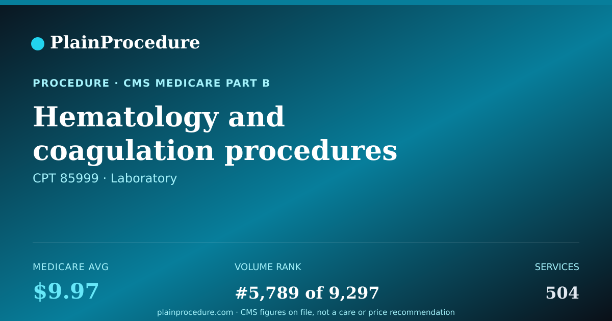 Shareable card for Hematology And Coagulation Procedures