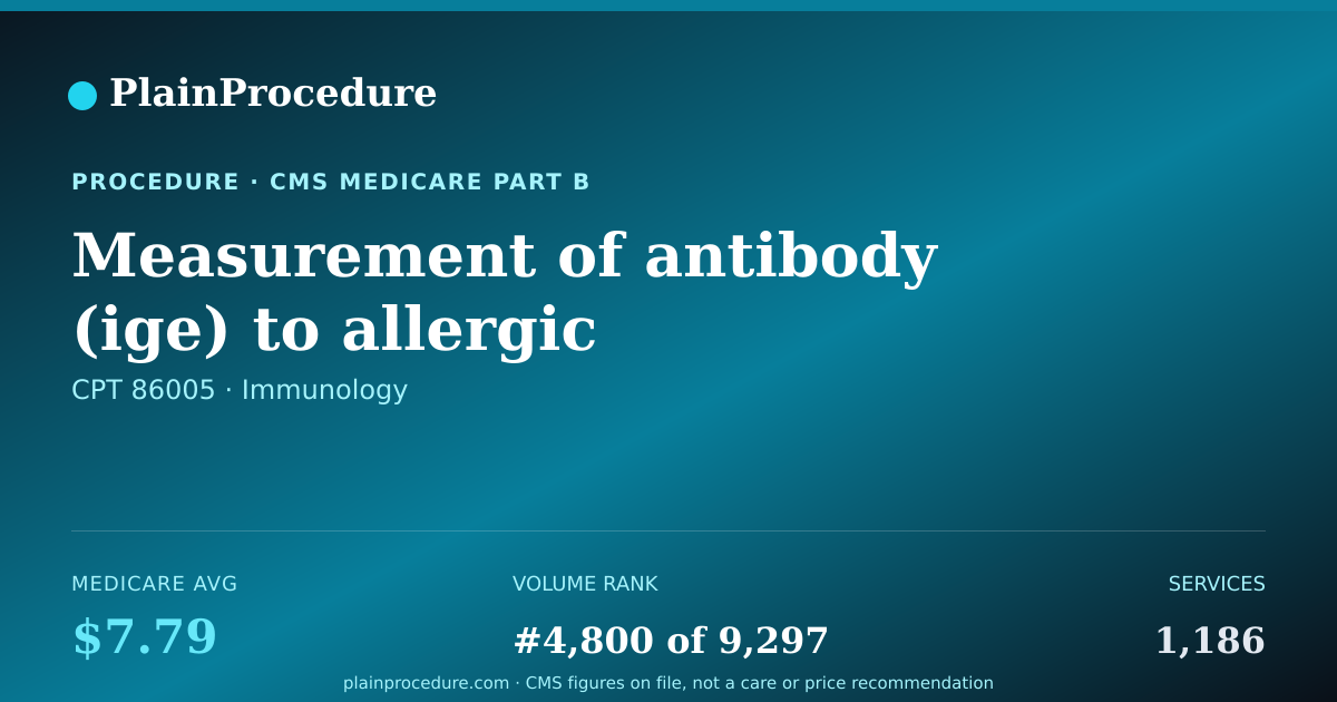 Shareable card for Measurement Of Antibody (ige) To Allergic Substance, Multiallergen Screen
