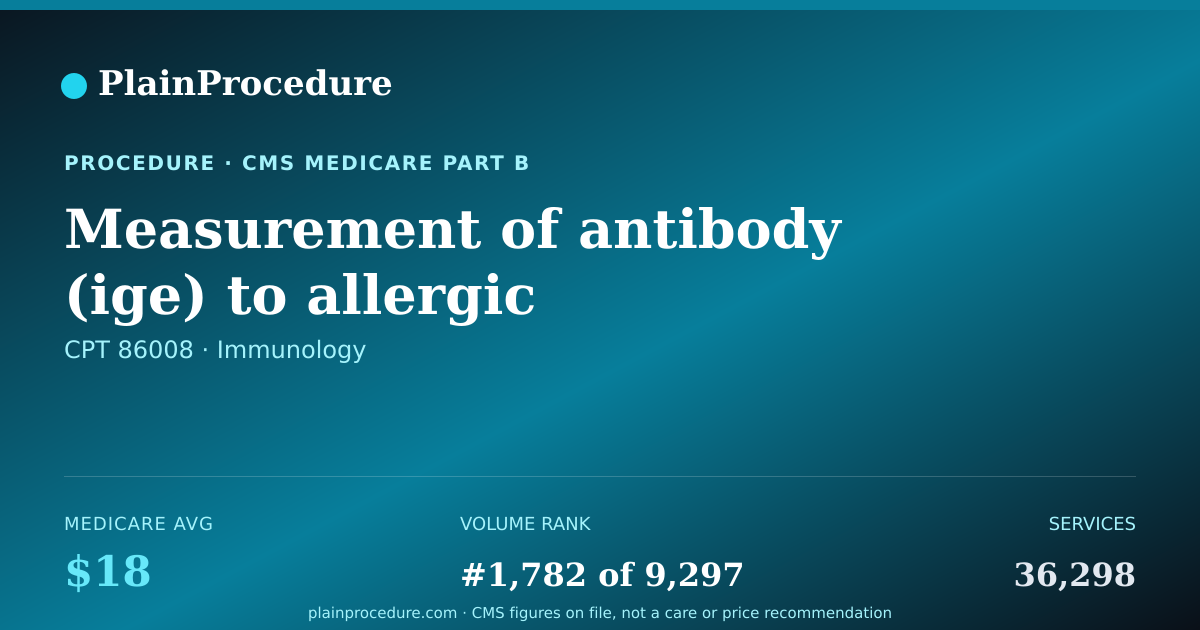 Shareable card for Measurement Of Antibody (ige) To Allergic Substance, Recombinant Or Purified Component, Each