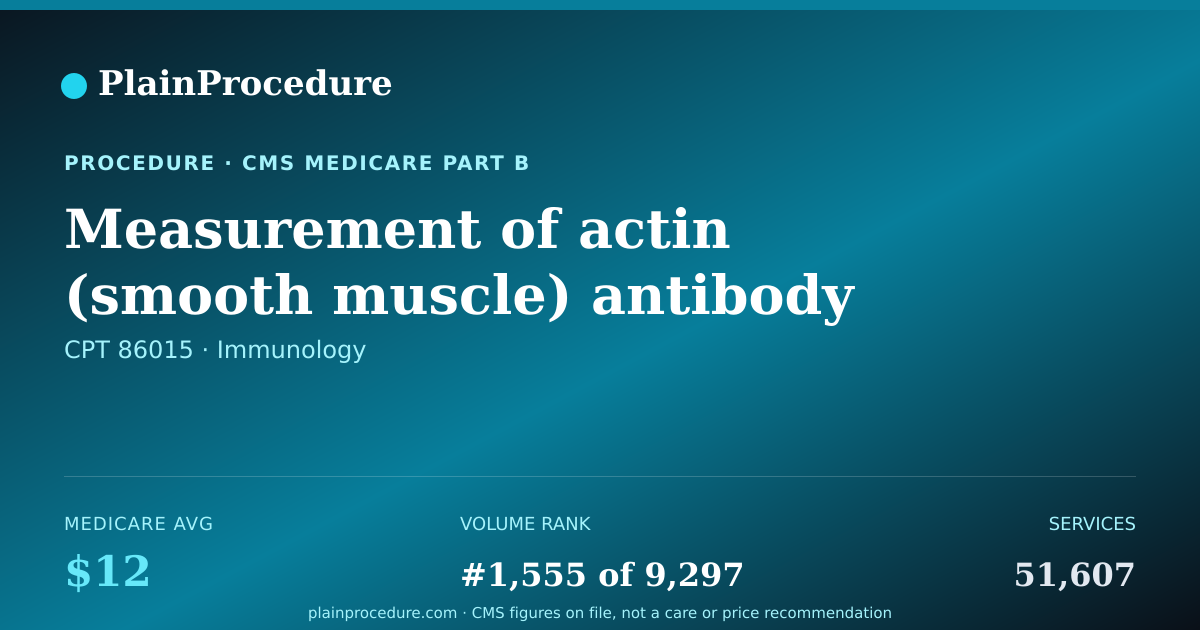 Shareable card for Measurement Of Actin (smooth Muscle) Antibody
