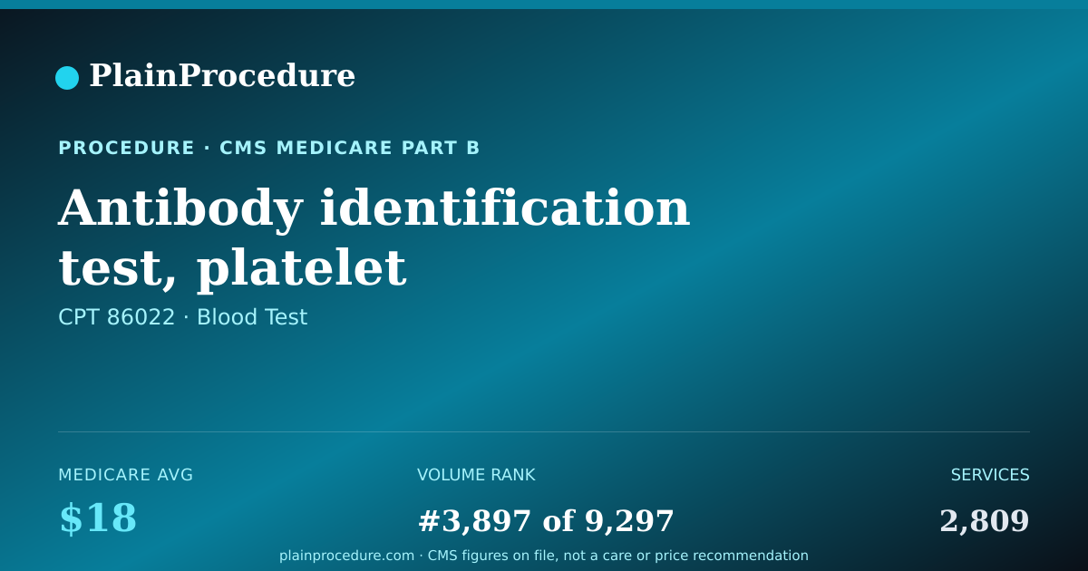 Shareable card for Antibody Identification Test, Platelet Antibodies