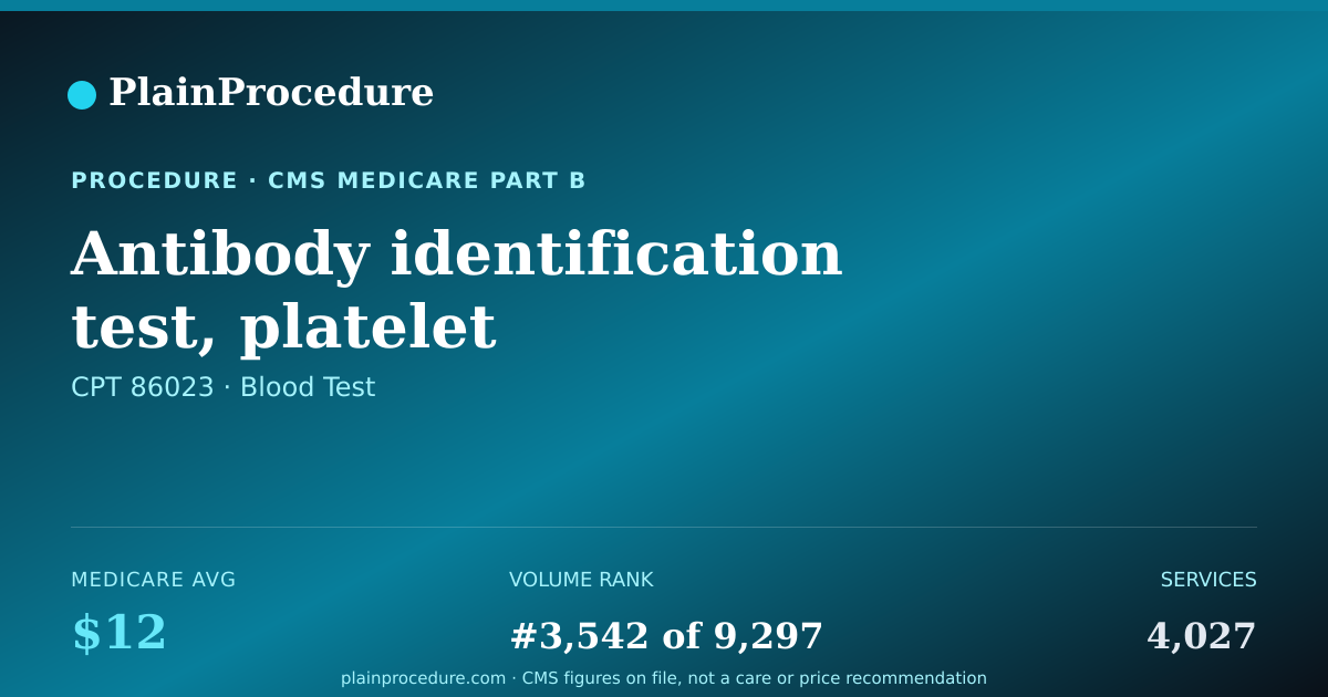 Shareable card for Antibody Identification Test, Platelet Associated Immunoglobulin Assay