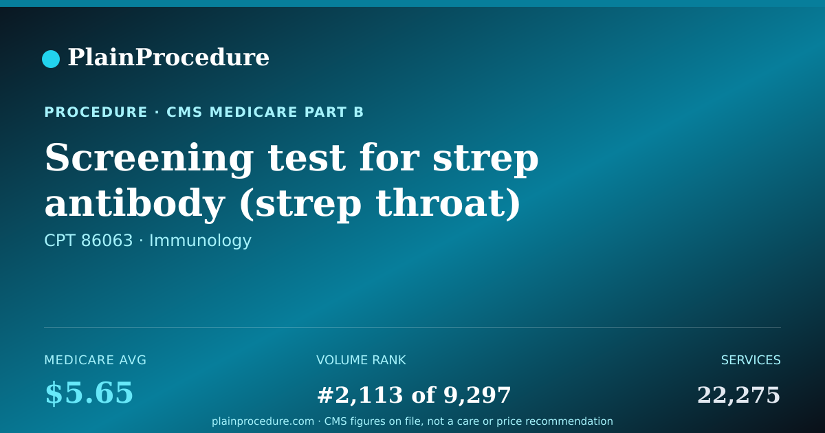 Shareable card for Screening Test For Strep Antibody (strep Throat)