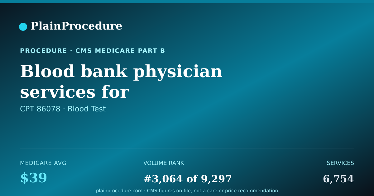 Shareable card for Blood Bank Physician Services For Investigation Of Transfusion Reaction With Written Report