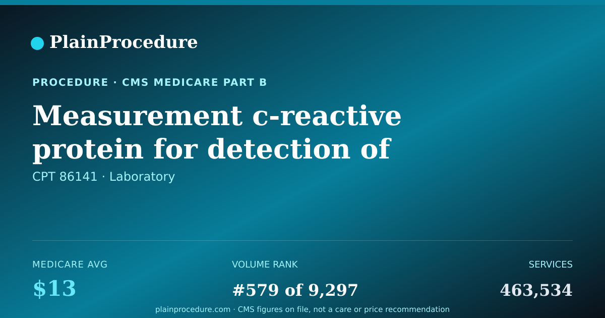 Shareable card for Measurement C-Reactive Protein For Detection Of Infection Or Inflammation, High Sensitivity