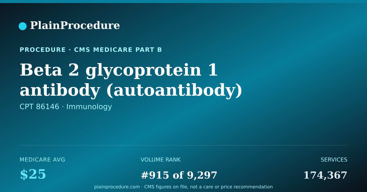 Shareable card for Beta 2 Glycoprotein 1 Antibody (autoantibody) Measurement