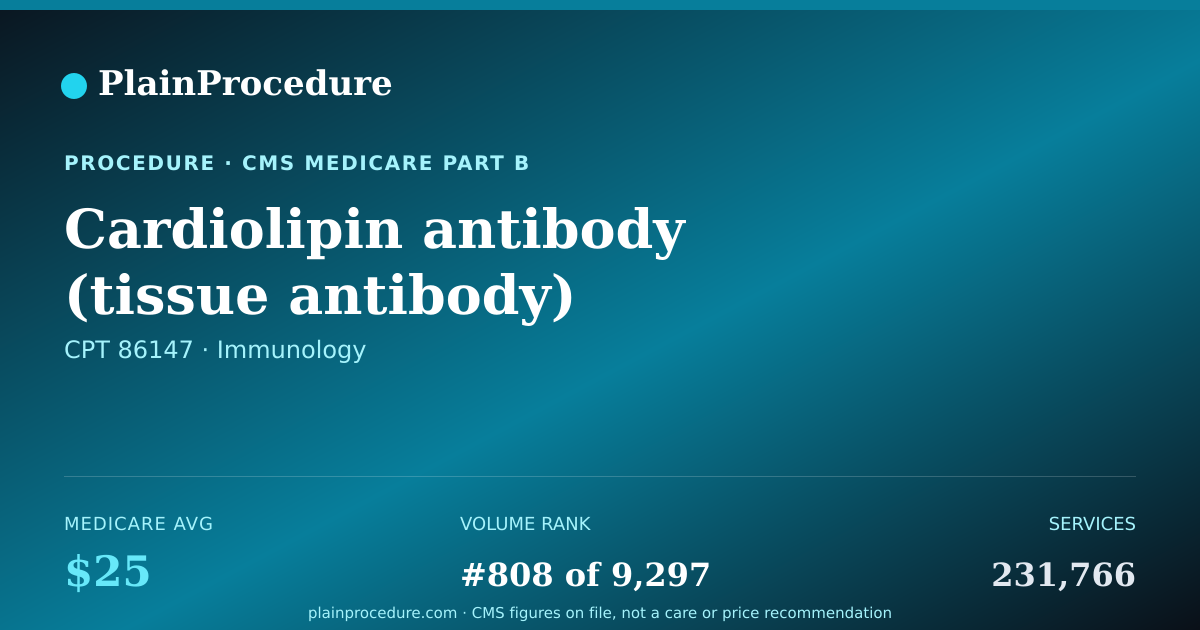 Shareable card for Cardiolipin Antibody (tissue Antibody) Measurement