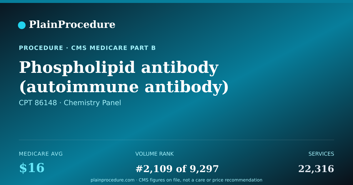 Shareable card for Phospholipid Antibody (autoimmune Antibody) Measurement
