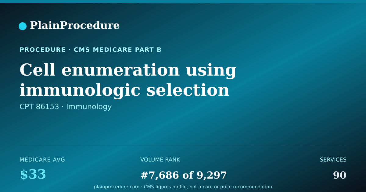 Shareable card for Cell Enumeration Using Immunologic Selection And Identification In Fluid Specimen, Physician Interpretation And Report
