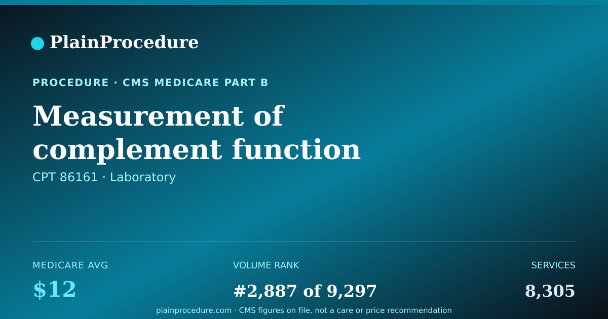 Shareable card for Measurement Of Complement Function (immune System Proteins)