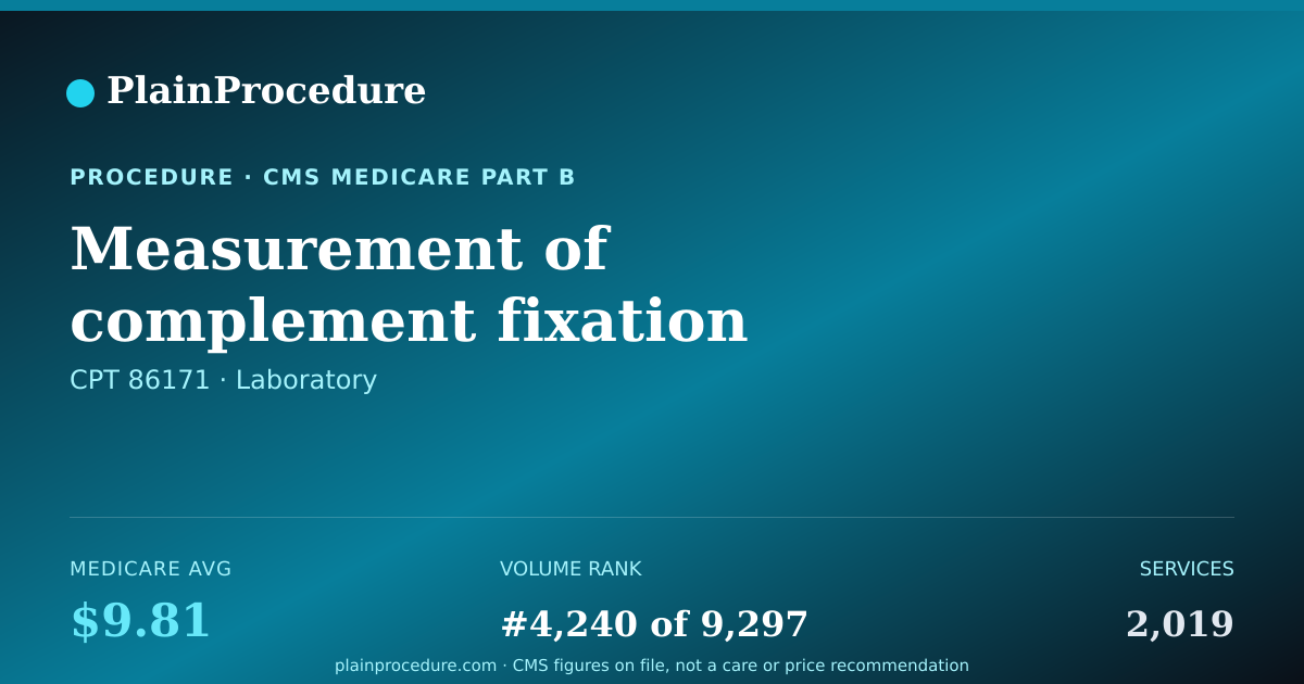 Shareable card for Measurement Of Complement Fixation Tests (immune System Proteins)