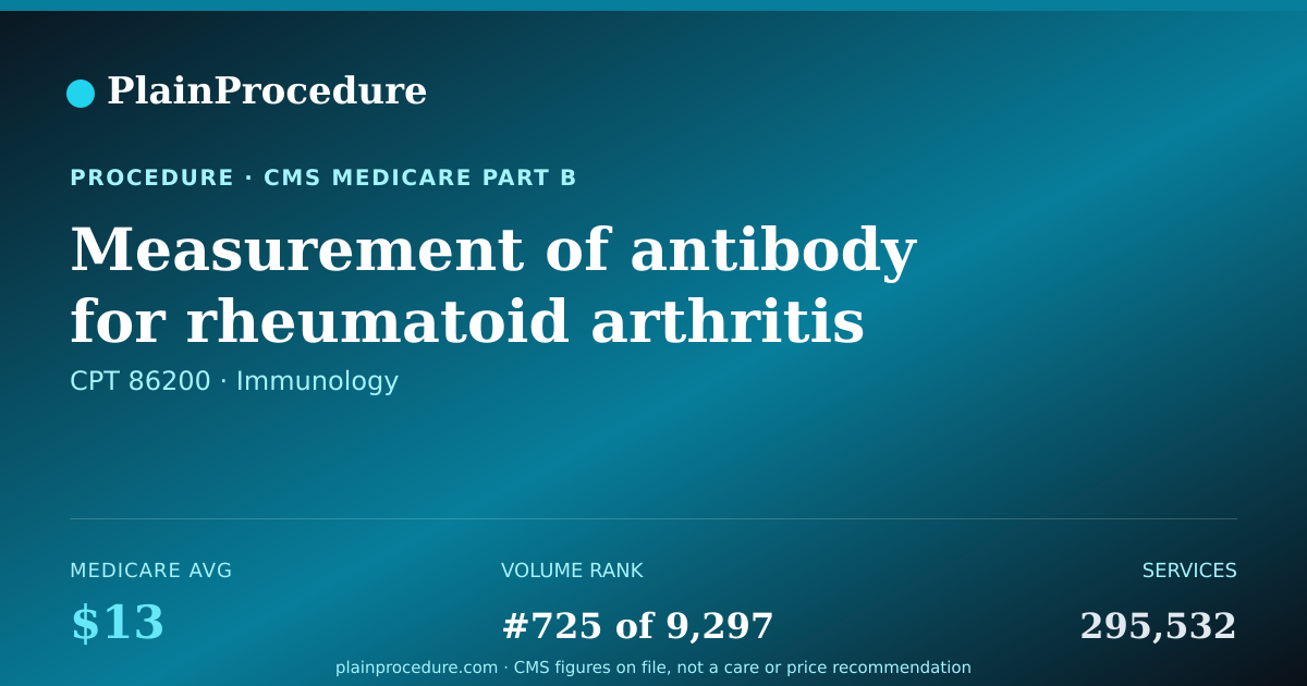 Shareable card for Measurement Of Antibody For Rheumatoid Arthritis Assessment