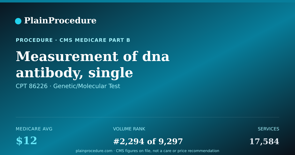 Shareable card for Measurement Of Dna Antibody, Single Stranded
