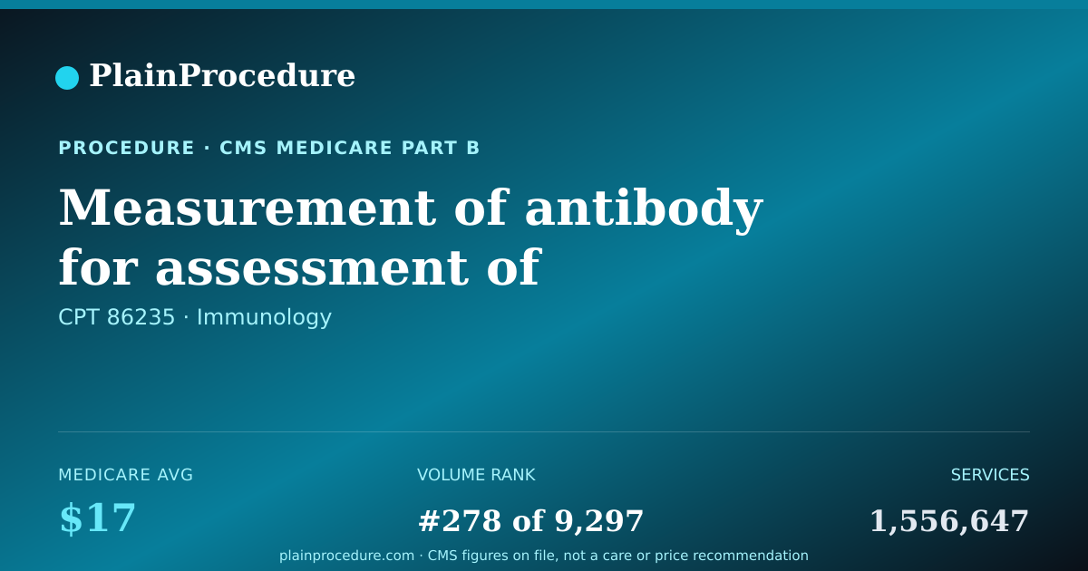 Shareable card for Measurement Of Antibody For Assessment Of Autoimmune Disorder, Any Method