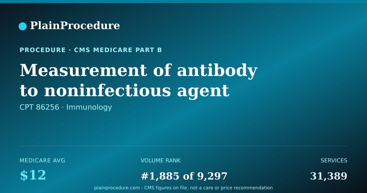 Shareable card for Measurement Of Antibody To Noninfectious Agent