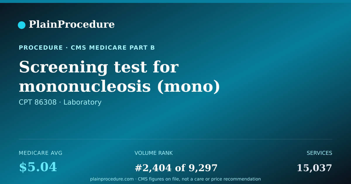 Shareable card for Screening Test For Mononucleosis (mono)
