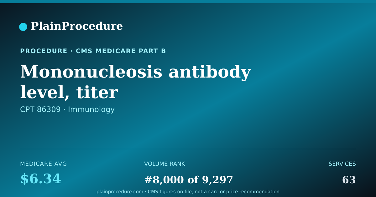 Shareable card for Mononucleosis Antibody Level, Titer