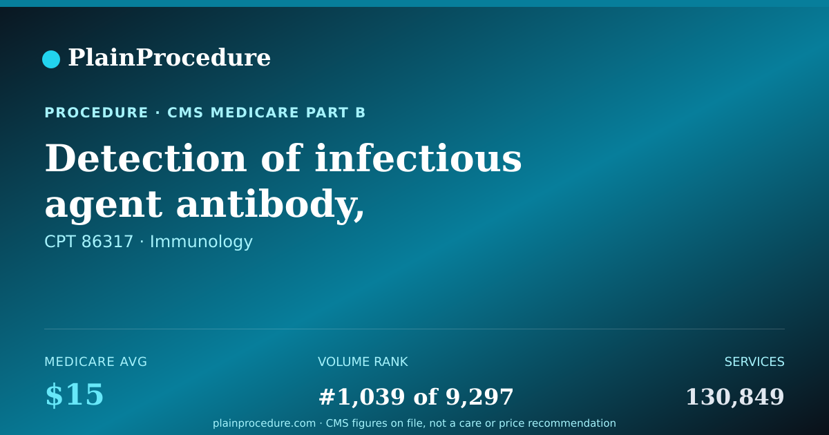 Shareable card for Detection Of Infectious Agent Antibody, Quantitative