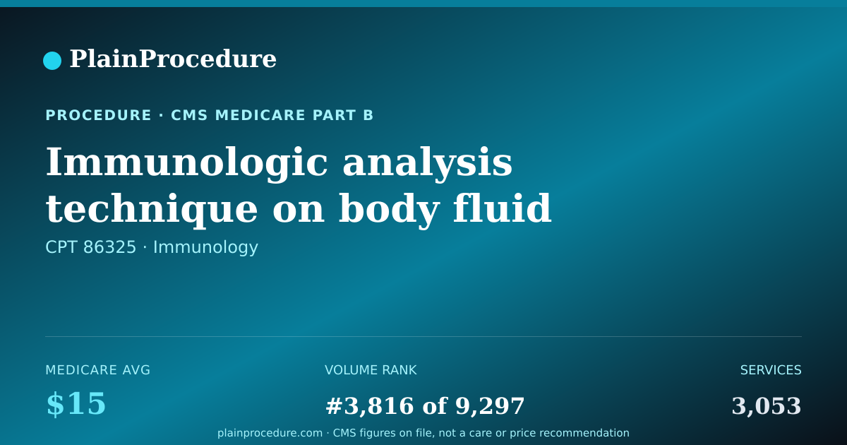 Shareable card for Immunologic Analysis Technique On Body Fluid