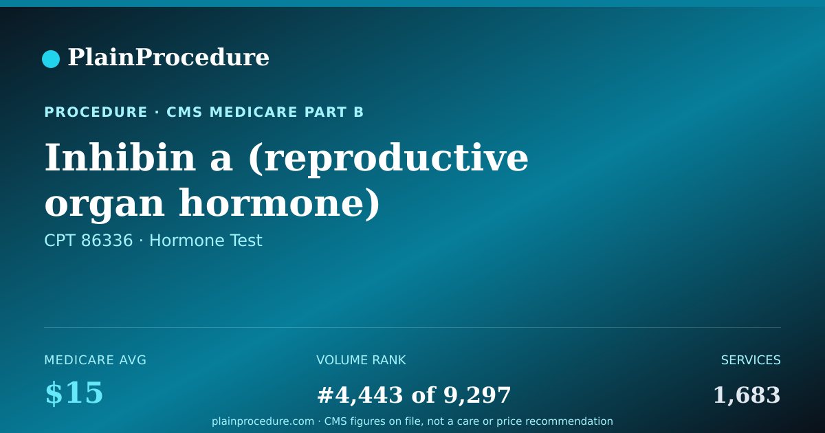 Shareable card for Inhibin A (reproductive Organ Hormone) Measurement