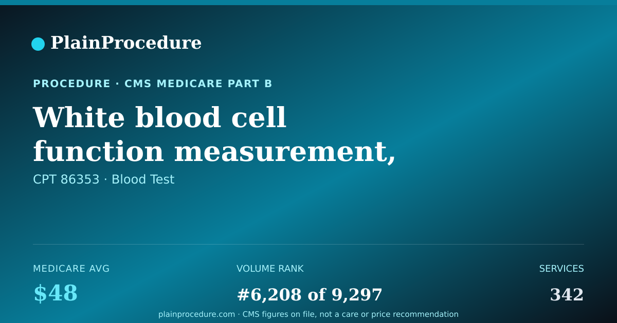 Shareable card for White Blood Cell Function Measurement, Mitogen Or Antigen Induced Blastogenesis